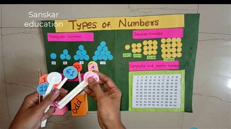 Math Working Model Types Of Numbers Easy Math Project On Types Of