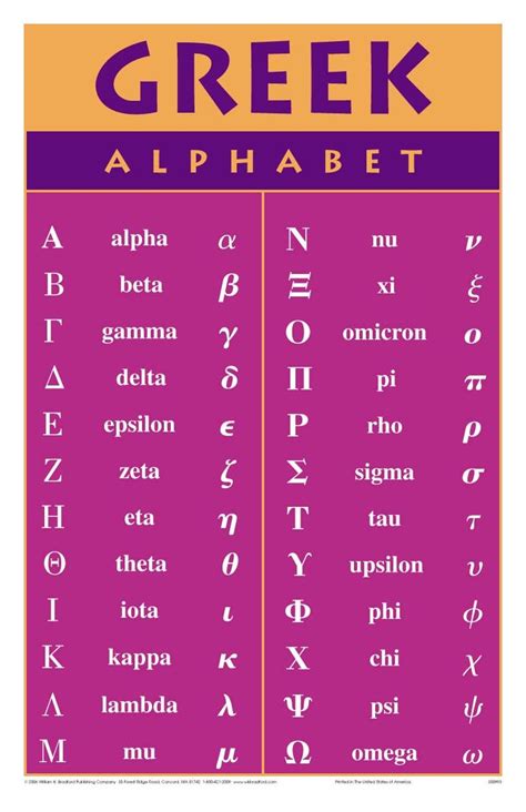 Going Greek Griechisches Alphabet Schriften Alphabet Alphabet