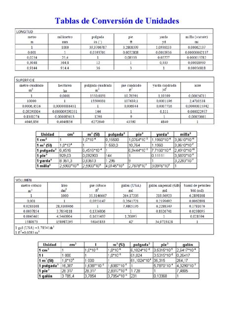 PDF Tablas de Conversión de Unidades DOKUMEN TIPS
