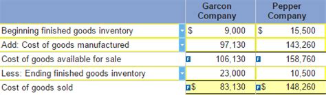 Cost of goods manufactured is the total cost of goods completed during the period. Accounting Hw: Complete the below table to calculate the ...