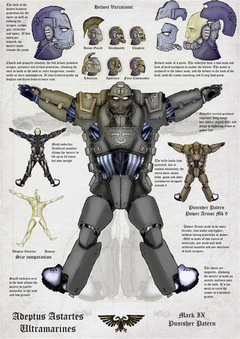 Warhammer 40k Power Armor By Orcbruto On Deviantart