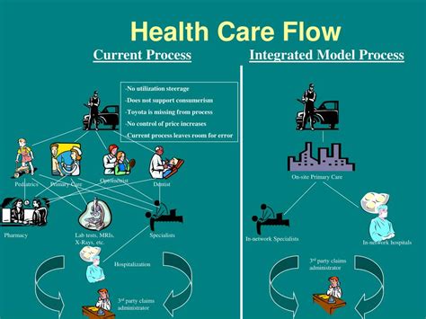 Ppt Toyota Integrated Medical Management Powerpoint Presentation
