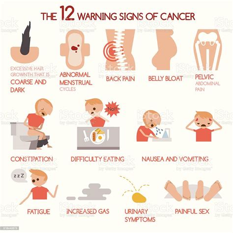 Quais São Os Principais Sinais De Alerta De Câncer