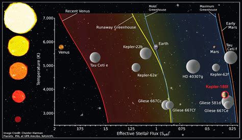 Beyond Earthly Skies Kepler 186f An Earth Sized Planet In The