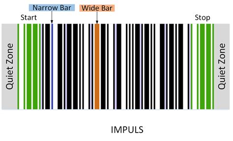 Barcode Terminology