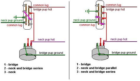 I found some diagrams that show the lugs labeled a0, a1, a2, a3, b0, b1, b2, b3, and in colors red and blue, in addition to some uncolored. Telecaster Series Wiring 3 Way Switch Diagram - Complete ...