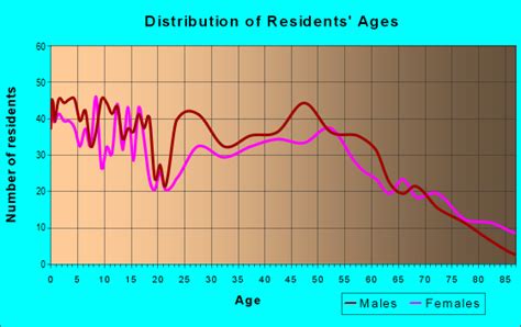 54612 zip code arcadia wisconsin profile homes apartments schools population income