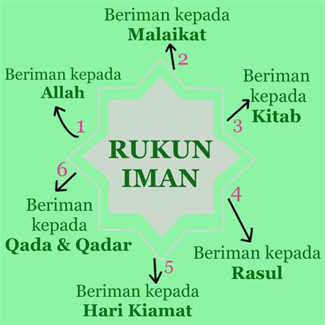 Rukun Dan Rukun Iman For Android Apk Download Riset