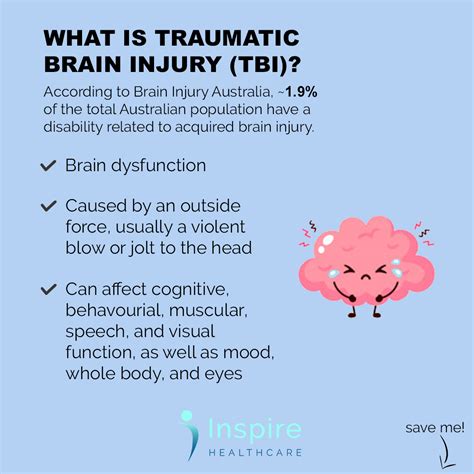What Is Traumatic Brain Injury Tbi Inspire Healthcare