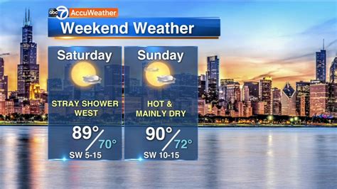 Chicago Weather Sunny Hot Saturday Abc7 Chicago