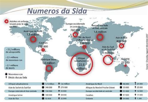 Principais Causas De Morte No Mundo