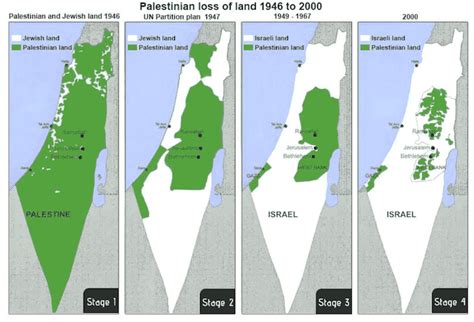 Why The Two State Solution Is Almost Dead