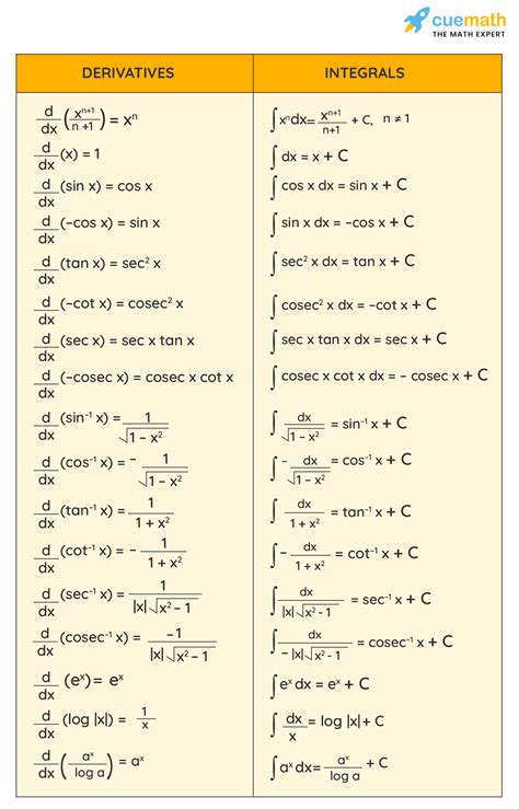 Double Integral Calculator Examples Facts