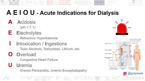 Aeiou Mnemonic Of Acute Indications For Dialysis Grepmed