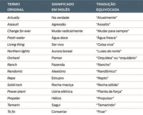 As Palavras A Seguir Podem Ser Consideradas Cognatas