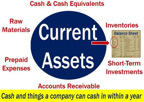 Current Assets Definition And Meaning Market Business News