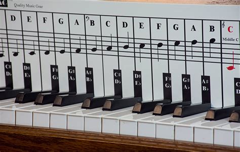 Piano Note Chart Use Behind The Keys Made With High