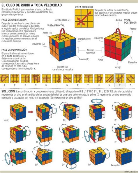 Como Armar El Cubo Rubik 3x3 Metodo Fridrich Como