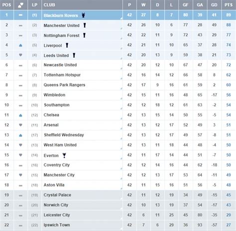 Uk Premier League Table