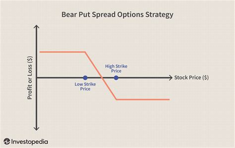bear spread overview and examples of options spreads
