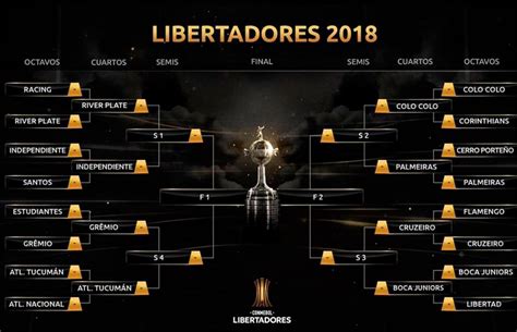 Los Mejores De América Así Quedaron Los Cruces De Cuartos De Final De La Libertadores 2018 La