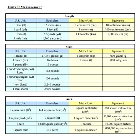 Free 7 Sample Liquid Measurements Chart Templates In Pdf