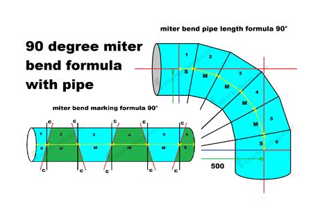 90 Degree Miter Bend Formula With Pipe To Type Fitter Training