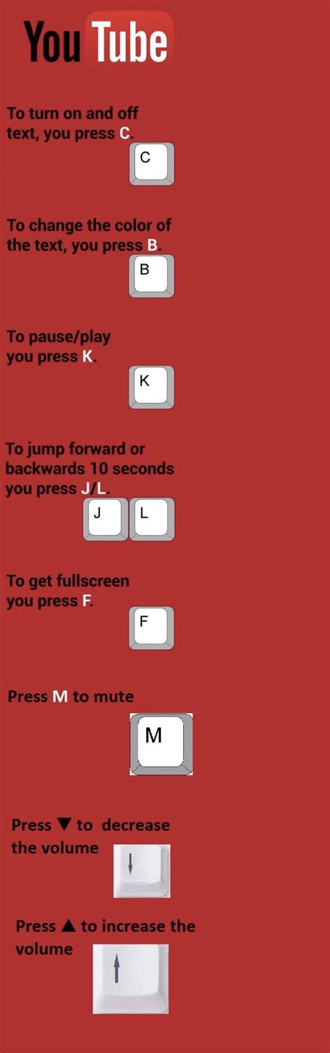 YouTube Keyboard Shortcuts Coolguides