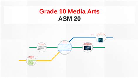 Grade 10 Media Arts By Sammy Le On Prezi Next