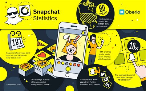 The Ultimate Guide To Snapchat Marketing In 2020 Snapchat Marketing