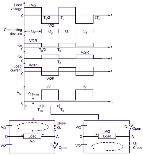 Single Phase Half Bridge Inverter Circuit Diagram Working