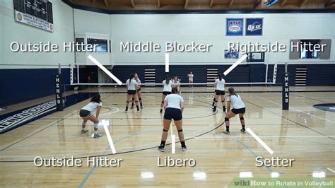 How To Rotate In Volleyball 5 Steps With Pictures Wikihow