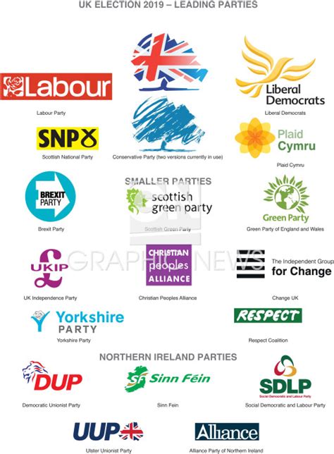 Uk Election Political Party Logos Infographic