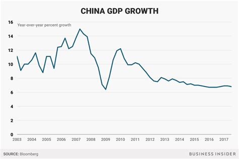 China Xi Jinping And Chinese Economy Business Insider