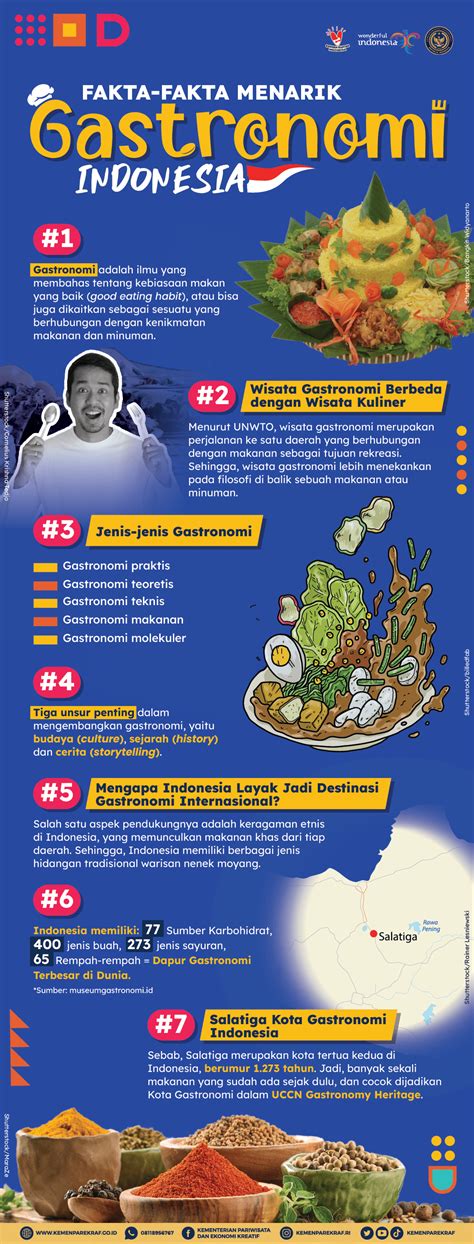 Fakta Fakta Menarik Gastronomi Indonesia