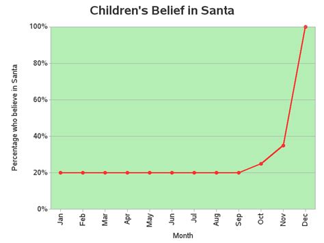 Percentage Of Children Who Believe In Santa
