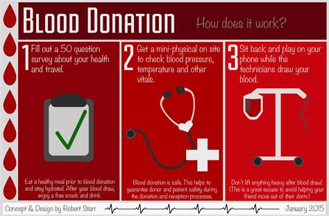 Human blood cannot be manufactured. Science Scene: Donating blood is A-Positive way to help ...