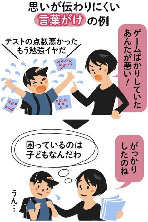 子育てのイライラ脱出法 あんたが悪い！と叱る前に「自分に置き換える」 東京すくすく 子育て世代がつながる ― 東京新聞