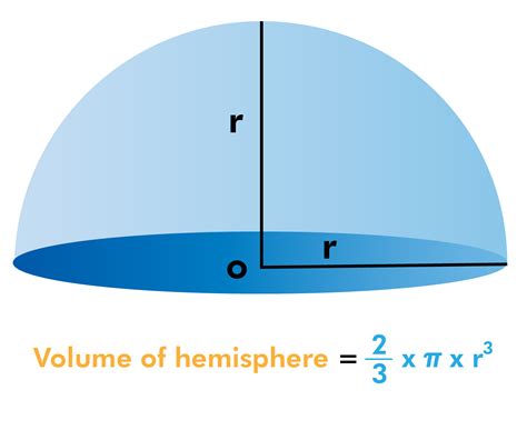 Volume Of Hemisphere Definition Examples Byjus