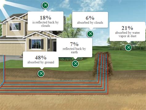 Healthy Home Geothermal Heating And Cooling