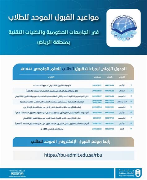 بوابة تسجيل حساب الخدمات الإلكترونية للطلاب والمعلمين. رابط بوابة القبول الموحد تسجيل الطلاب والطالبات 1443 في ...