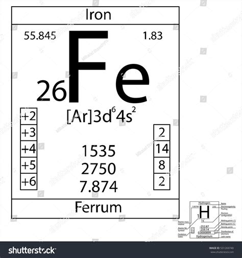 Periodic Table Element Iron Basic Properties Stock Vector Royalty Free