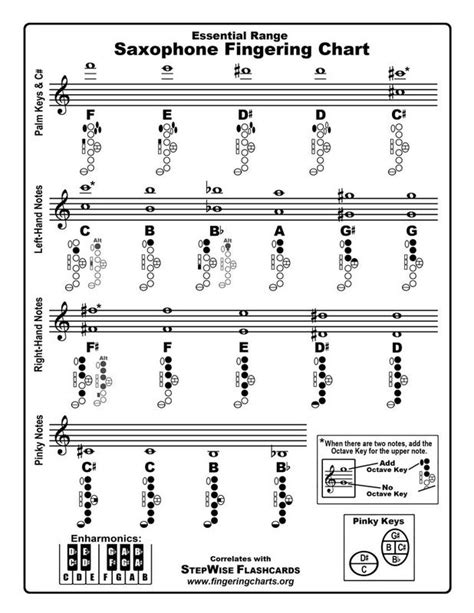 Alto Sax Note Chart