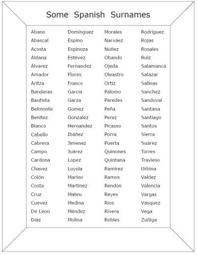 Last Names Or Surnames In Spanish Tenerife Villa Rent