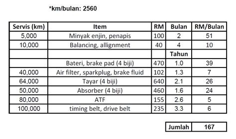 Artikel ini saya akan menerangkan cara untuk memindahkan no claim discount (ncd) daripada kereta lama kepada kereta baru. Inilah Cara Yang Betul Untuk Membeli Kereta Terpakai ...