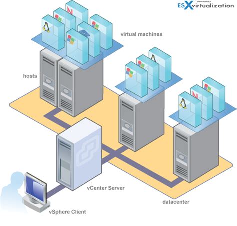 How To Install Esxi In Vmware Liquid Web Staging