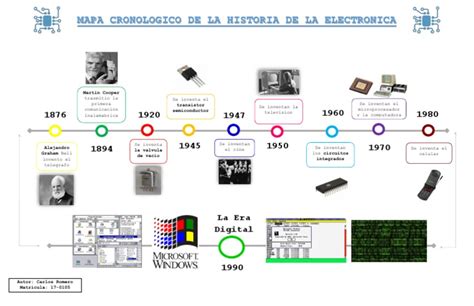 Mapa Cronologico De La Historia De La Electronica Pdf