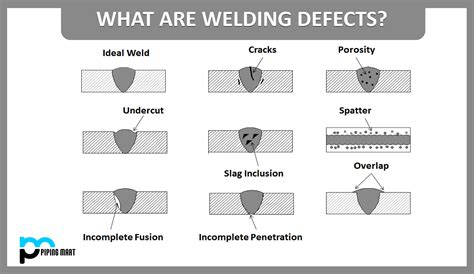 What Are Welding Defects Thepipingmart Blog
