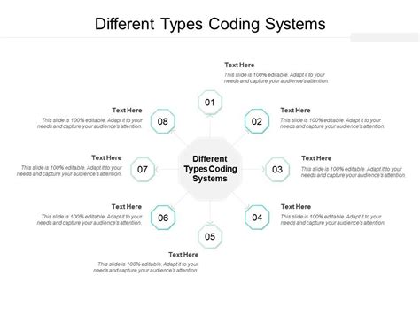 Different Types Coding Systems Ppt Powerpoint Presentation Infographic