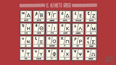 aprende el alfabeto griego alfabeto griego lengua griega alfabeto